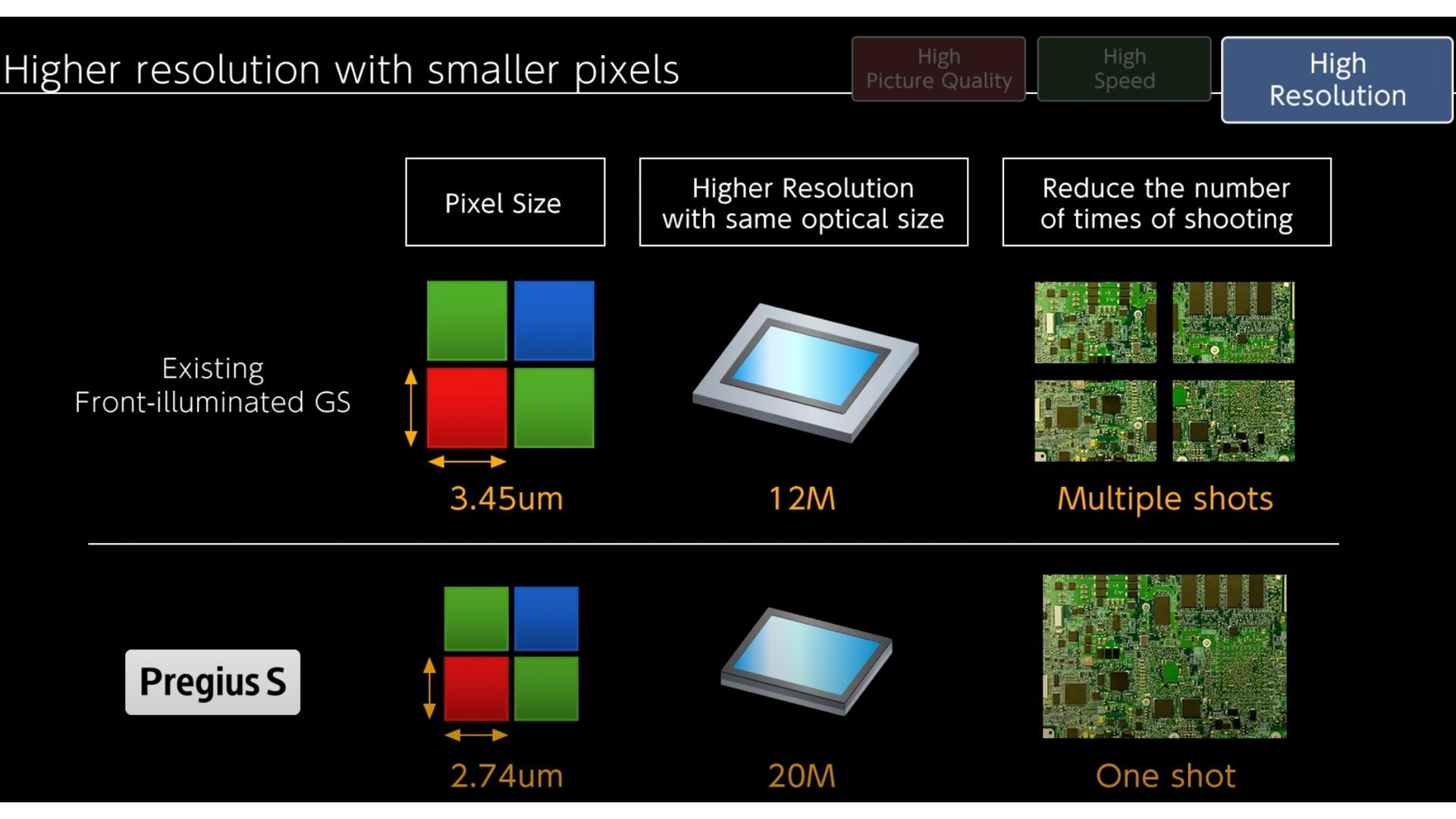 Sony Announces 128MP Large Format Global Shutter Sensor .003 Sony IMX929, global shutter, 8K video, sensör teknolojisi, sinema kamerası, APS-C, Super 35, rolling shutter